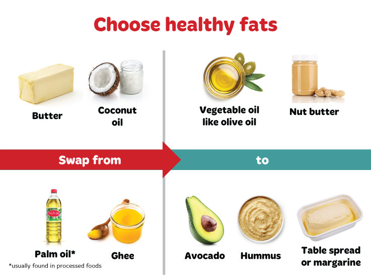 Choose healthy fats. Swap butter, coconut oil, ghee and palm oil to vegetable oil, avocado, nut butter or hummus