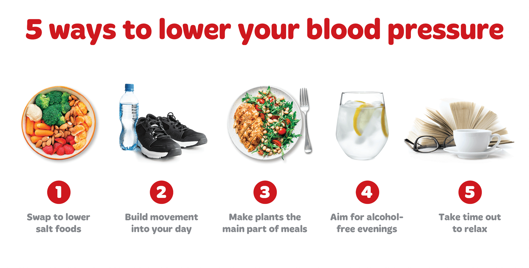 5 ways to lower your blood pressure - 1. swap to lower salt foods 2. build movement into your day 3.make plants the main part of meals 4. aim for alcohol-free evenings 5.take tike out to relax