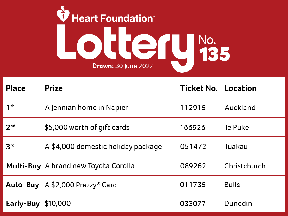 The winners of the Heart Foundation Lottery no. 135 which were drawn on the 30th June 2022
