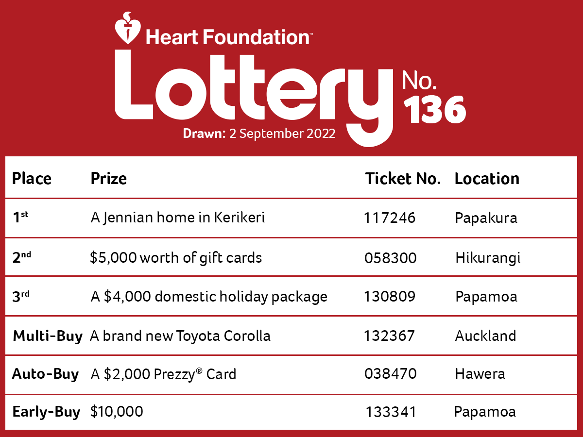 Results of the Heart Foundation Lottery No. 136